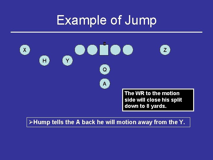 Example of Jump X Z H Y Q A The WR to the motion