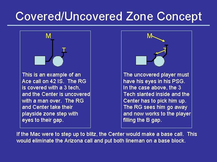 Covered/Uncovered Zone Concept M M T This is an example of an Ace call