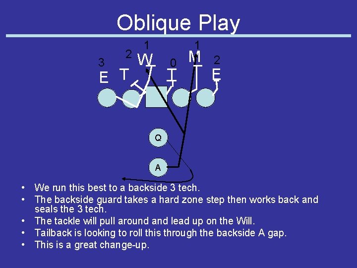 Oblique Play 3 2 E T 1 1 W 0 T M 2 E