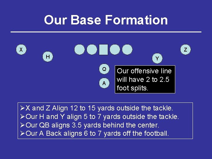 Our Base Formation X Z H Y Q A Our offensive line will have