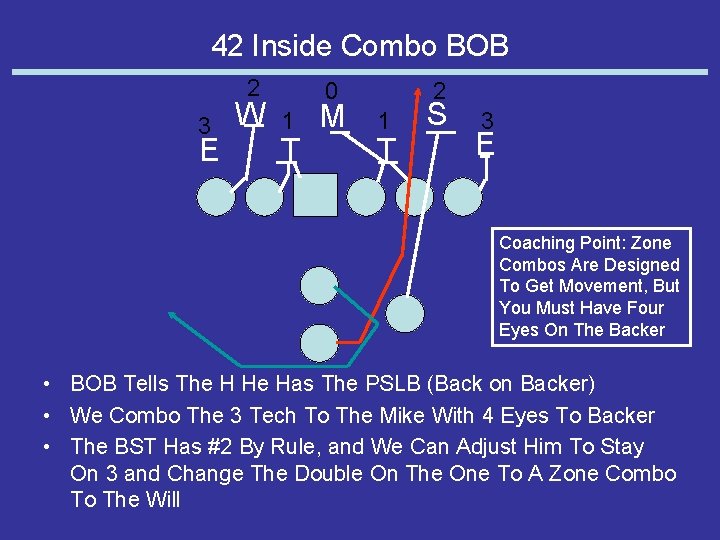 42 Inside Combo BOB 2 3 E W 0 1 T M 2 1