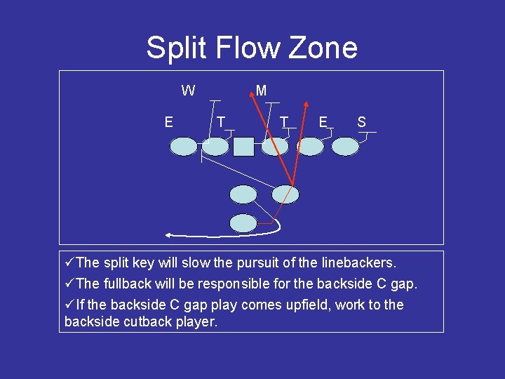 Split Flow Zone W E M T T E S üThe split key will