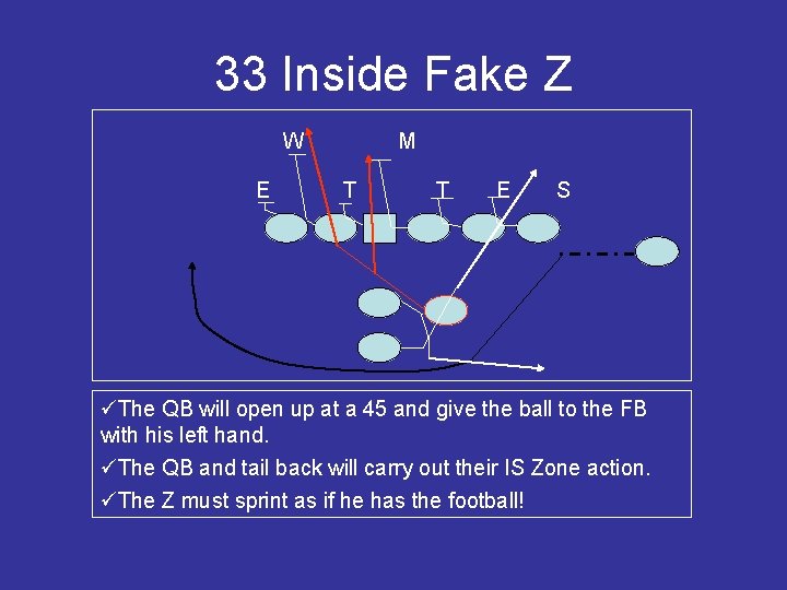 33 Inside Fake Z W E M T T E S üThe QB will