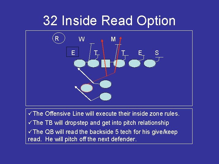32 Inside Read Option R W E M T T E S üThe Offensive