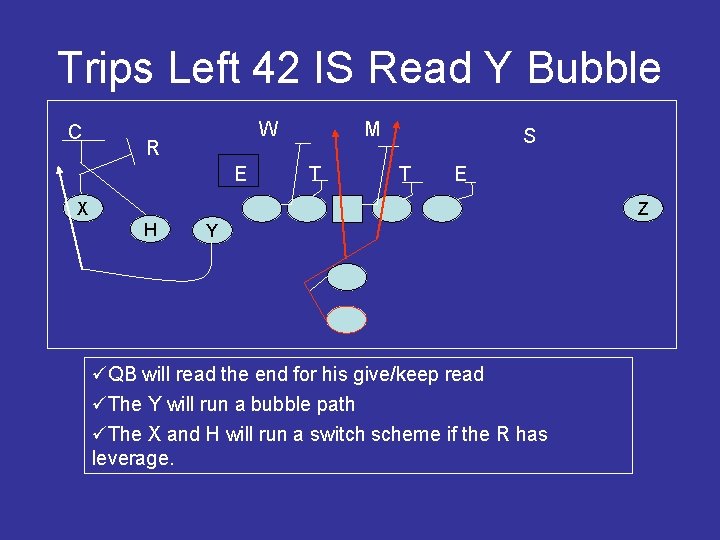 Trips Left 42 IS Read Y Bubble C W R E M T S