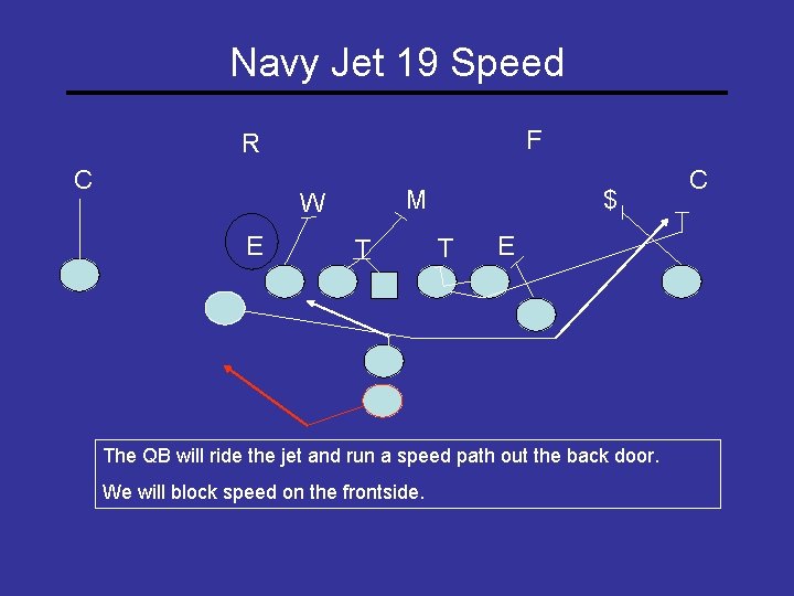 Navy Jet 19 Speed F R C M W E T $ T E