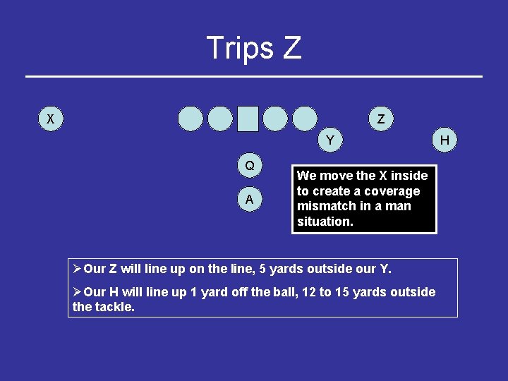 Trips Z X Z Y Q A We move the X inside to create