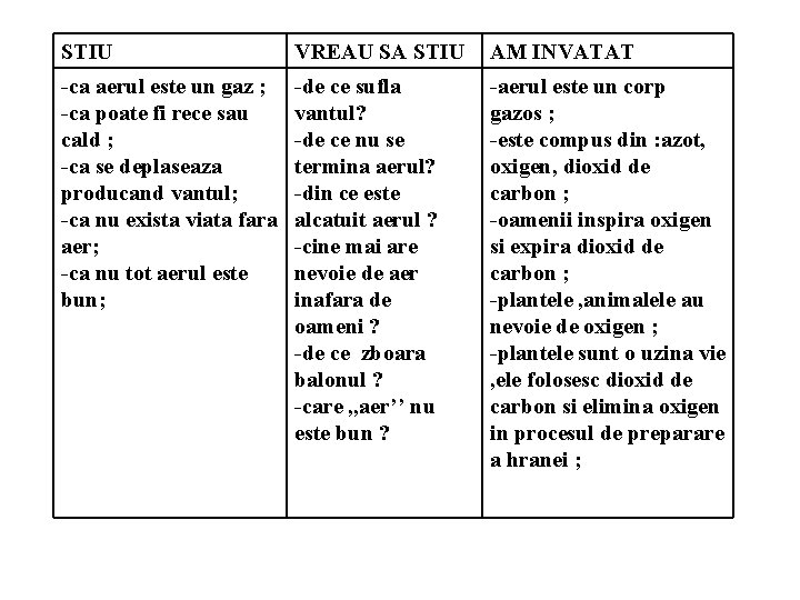 STIU VREAU SA STIU AM INVATAT -ca aerul este un gaz ; -ca poate