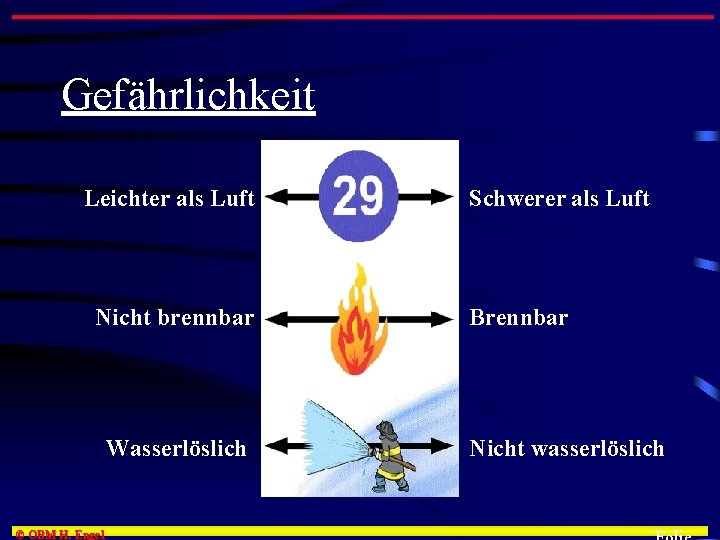 Gefährlichkeit Leichter als Luft Nicht brennbar Wasserlöslich © OBM H. Engel Schwerer als Luft