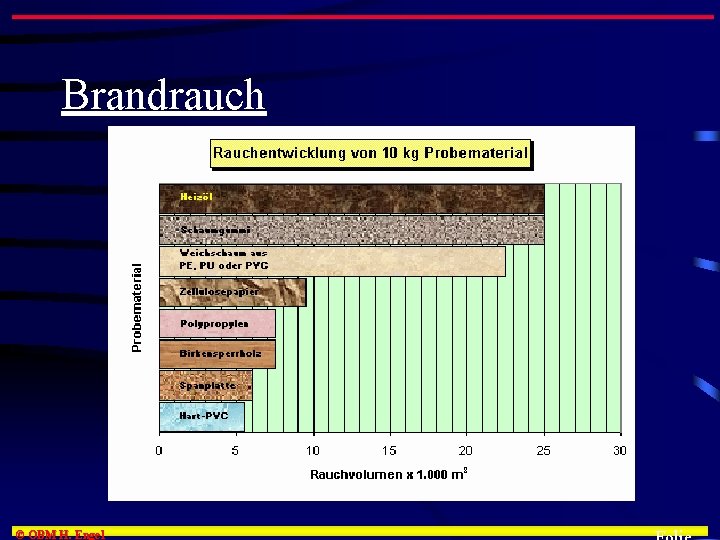 Brandrauch © OBM H. Engel 