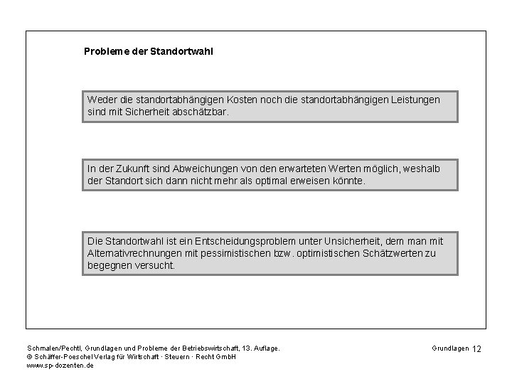 Probleme der Standortwahl Weder die standortabhängigen Kosten noch die standortabhängigen Leistungen sind mit Sicherheit