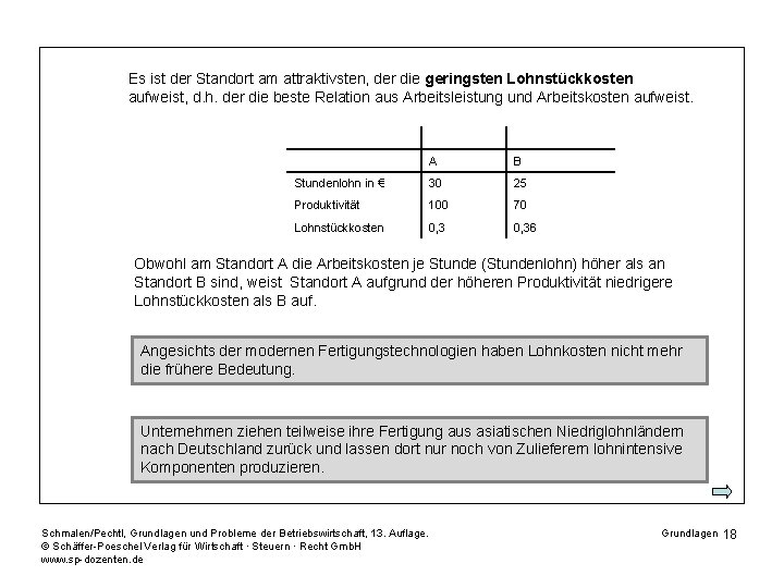 Es ist der Standort am attraktivsten, der die geringsten Lohnstückkosten aufweist, d. h. der