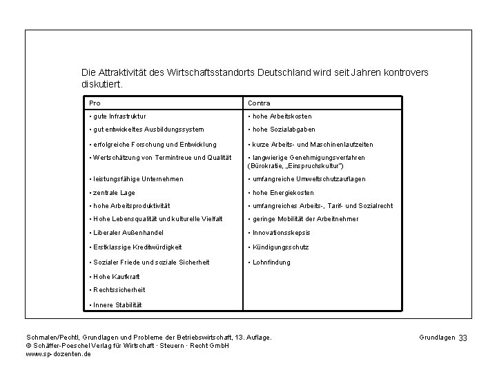 Die Attraktivität des Wirtschaftsstandorts Deutschland wird seit Jahren kontrovers diskutiert. Pro Contra • gute