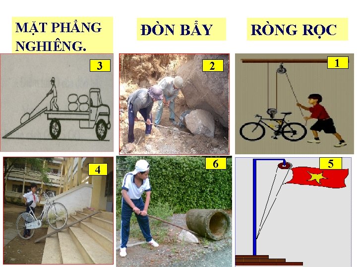 MẶT PHẲNG NGHIÊNG. ĐÒN BẨY RÒNG RỌC 3 2 1 4 6 5 