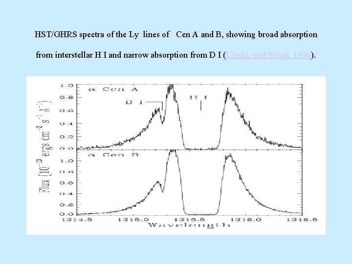HST/GHRS spectra of the Ly lines of Cen A and B, showing broad absorption