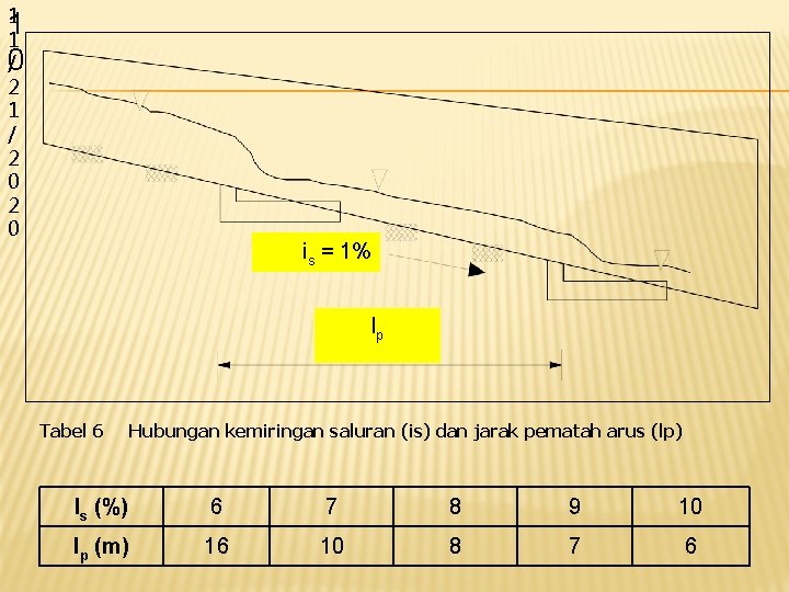 1 1 1 /0 2 1 / 2 0 is = 1% lp Tabel