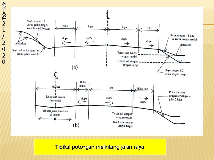 1 2 1 /3 2 1 / 2 0 Tipikal potongan melintang jalan raya