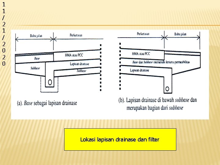 1 1 / 2 0 2 0 Lokasi lapisan drainase dan filter 