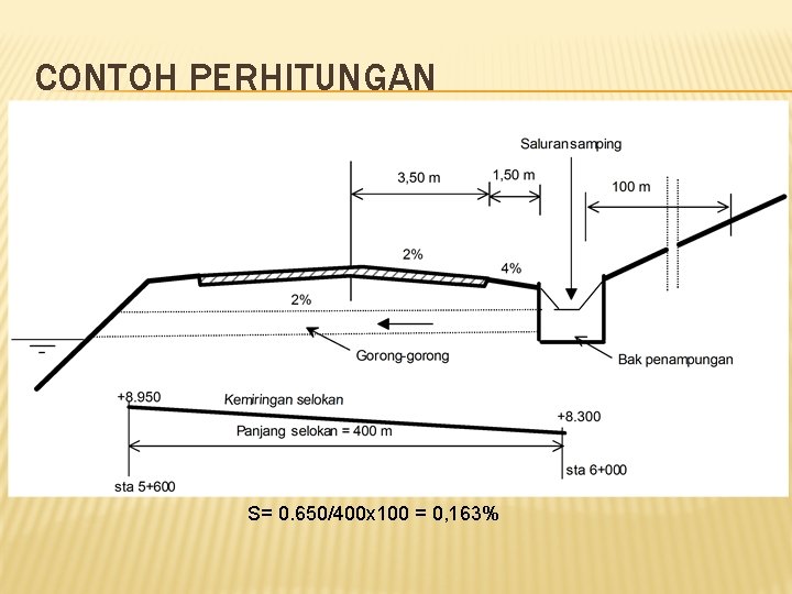 CONTOH PERHITUNGAN S= 0. 650/400 x 100 = 0, 163% 
