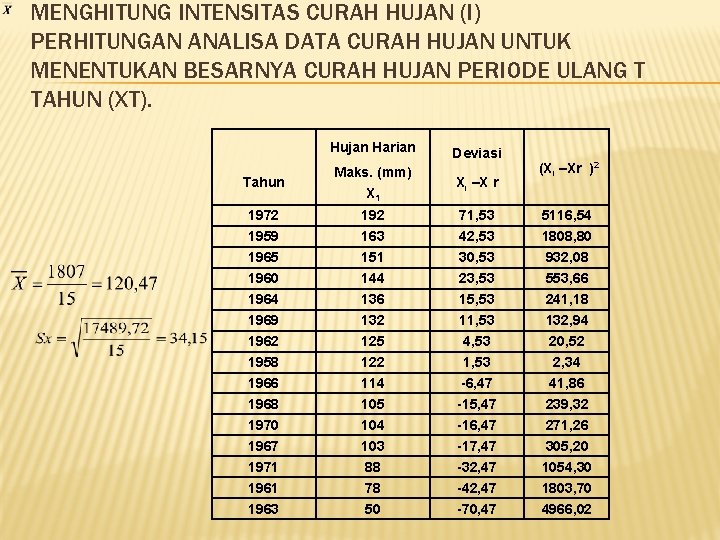 MENGHITUNG INTENSITAS CURAH HUJAN (I) PERHITUNGAN ANALISA DATA CURAH HUJAN UNTUK MENENTUKAN BESARNYA CURAH