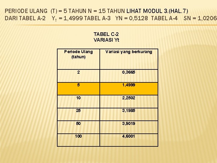 PERIODE ULANG (T) = 5 TAHUN N = 15 TAHUN LIHAT MODUL 3. (HAL.