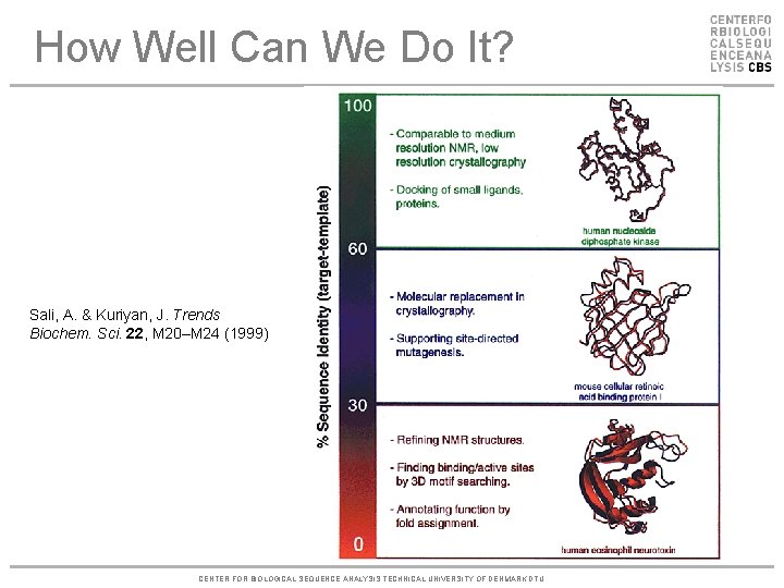 How Well Can We Do It? Sali, A. & Kuriyan, J. Trends Biochem. Sci.