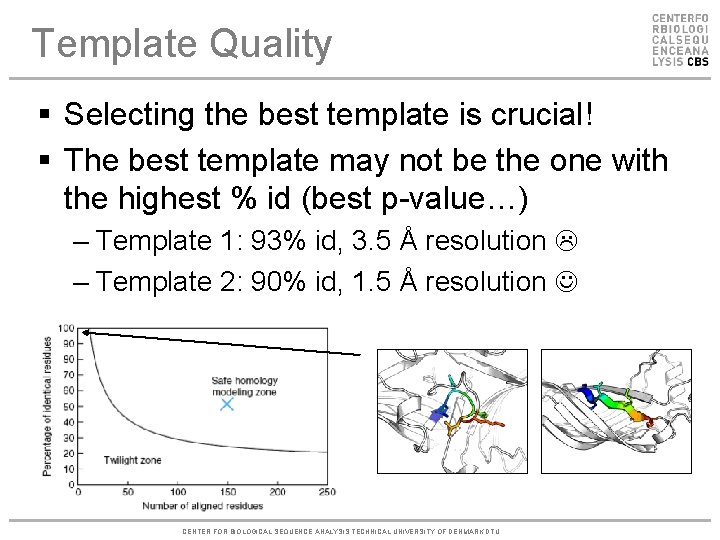 Template Quality § Selecting the best template is crucial! § The best template may