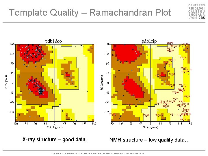 Template Quality – Ramachandran Plot X-ray structure – good data. NMR structure – low