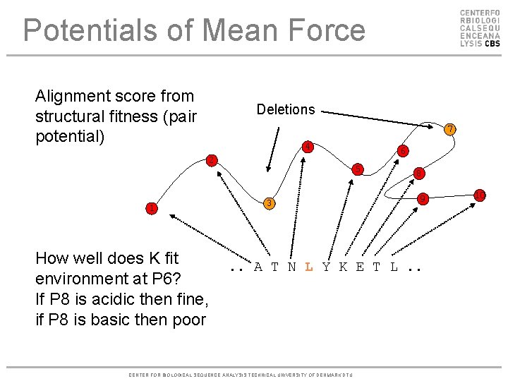 Potentials of Mean Force Alignment score from structural fitness (pair potential) Deletions 7 4
