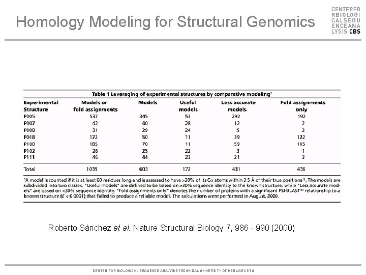 Homology Modeling for Structural Genomics Roberto Sánchez et al. Nature Structural Biology 7, 986