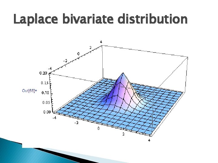 Laplace bivariate distribution 