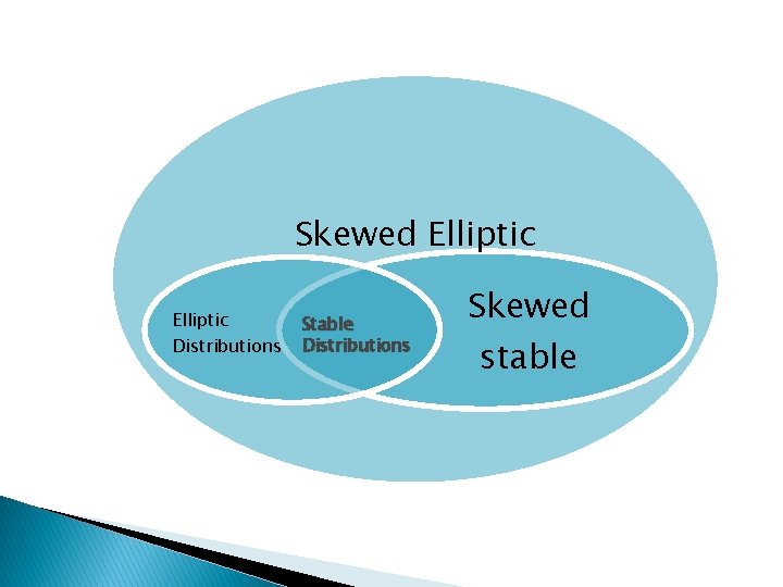 Skewed Elliptic Distributions Stable Distributions Skewed stable 