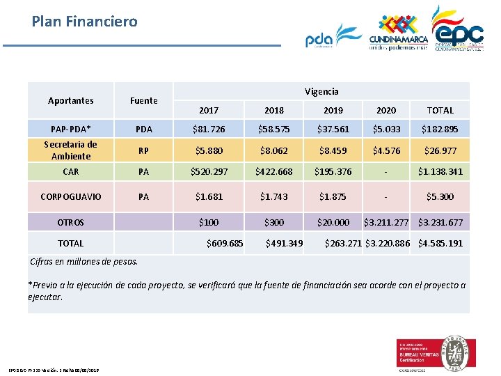 Plan Financiero Aportantes Fuente PAP-PDA* Vigencia 2017 2018 2019 2020 TOTAL PDA $81. 726