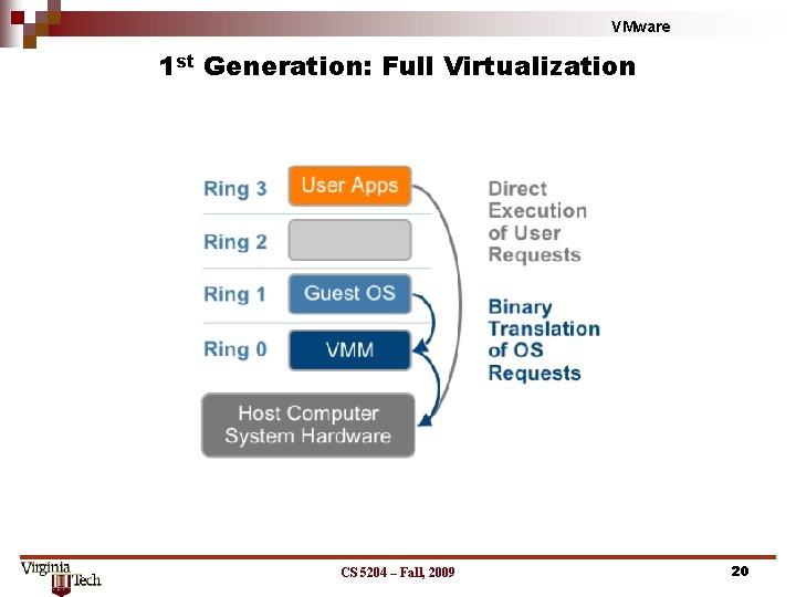 VMware 1 st Generation: Full Virtualization CS 5204 – Fall, 2009 20 VMware 1 st Generation: Full Virtualization CS 5204 – Fall, 2009 20