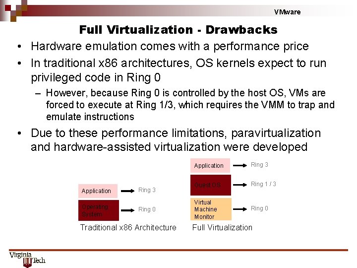 VMware Full Virtualization - Drawbacks • Hardware emulation comes with a performance price • VMware Full Virtualization - Drawbacks • Hardware emulation comes with a performance price •