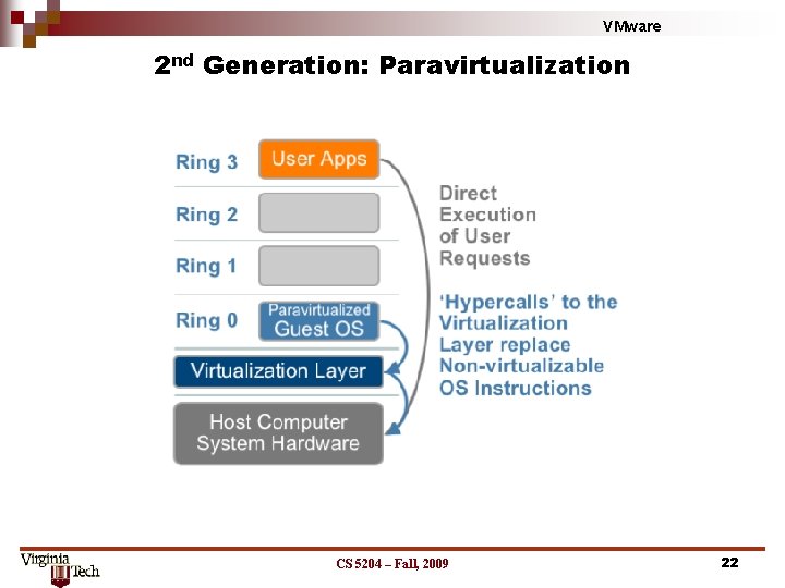 VMware 2 nd Generation: Paravirtualization CS 5204 – Fall, 2009 22 VMware 2 nd Generation: Paravirtualization CS 5204 – Fall, 2009 22