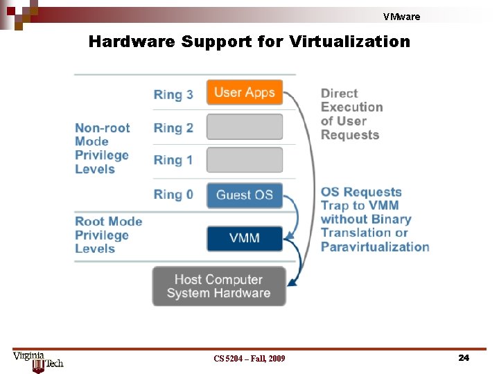 VMware Hardware Support for Virtualization CS 5204 – Fall, 2009 24 VMware Hardware Support for Virtualization CS 5204 – Fall, 2009 24