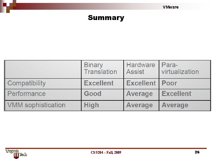 VMware Summary CS 5204 – Fall, 2009 26 VMware Summary CS 5204 – Fall, 2009 26
