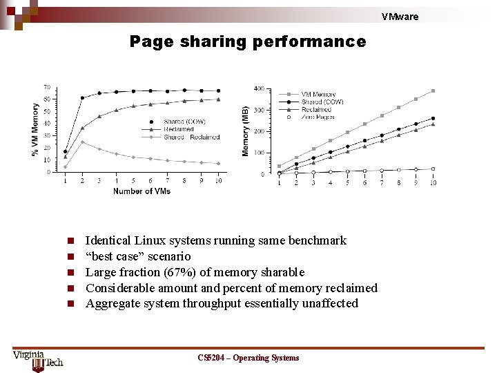 VMware Page sharing performance n n n Identical Linux systems running same benchmark “best VMware Page sharing performance n n n Identical Linux systems running same benchmark “best
