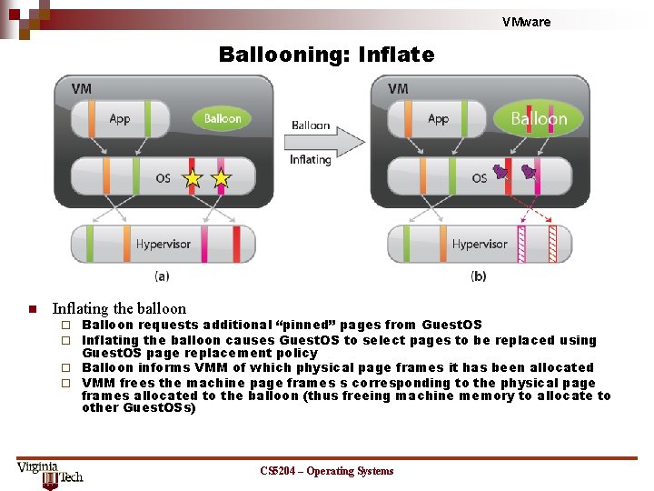 VMware Ballooning: Inflate n Inflating the balloon Balloon requests additional “pinned” pages from Guest. VMware Ballooning: Inflate n Inflating the balloon Balloon requests additional “pinned” pages from Guest.