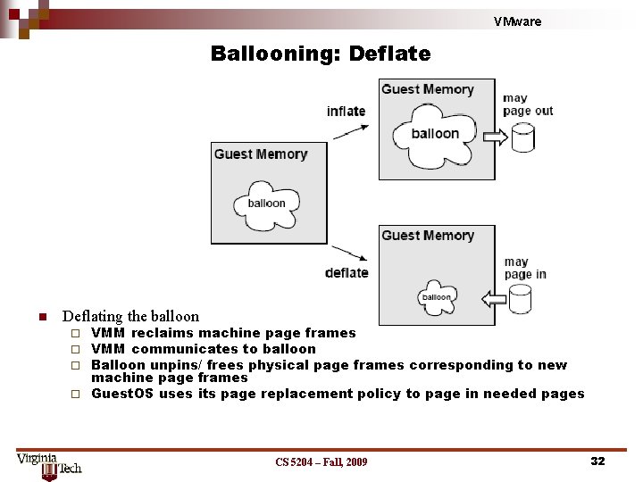 VMware Ballooning: Deflate n Deflating the balloon VMM reclaims machine page frames VMM communicates VMware Ballooning: Deflate n Deflating the balloon VMM reclaims machine page frames VMM communicates