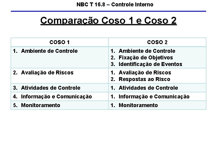 NBC T 16. 8 – Controle Interno Comparação Coso 1 e Coso 2 COSO