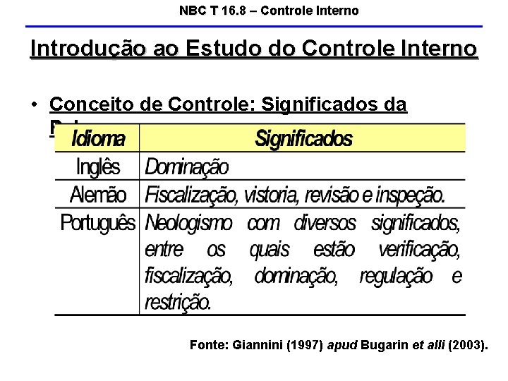 NBC T 16. 8 – Controle Interno Introdução ao Estudo do Controle Interno •