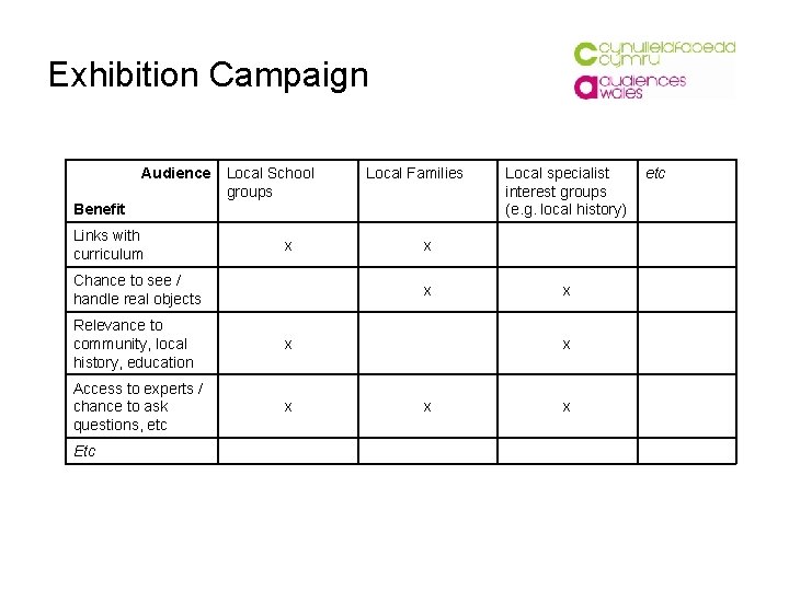 Exhibition Campaign Audience Local School groups Local Families Benefit Links with curriculum x Chance