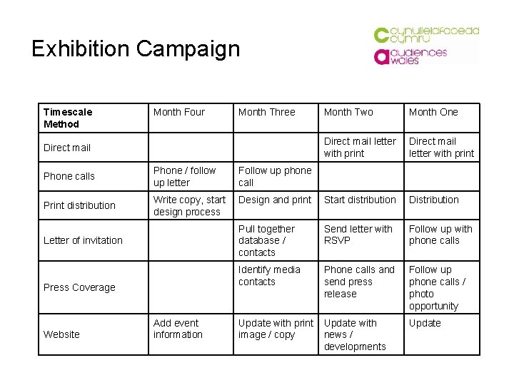 Exhibition Campaign Timescale Method Month Four Month Three Direct mail Month Two Month One