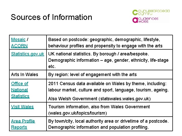 Sources of Information Mosaic / ACORN Based on postcode: geographic, demographic, lifestyle, behaviour profiles