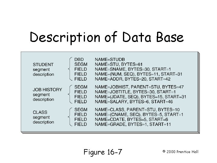 Description of Data Base Page 455 Figure 16 -7 © 2000 Prentice Hall 