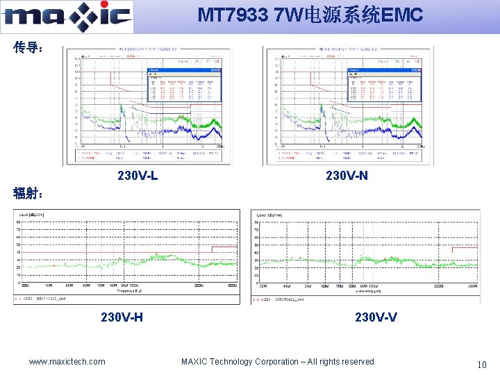MT 7933 7 W电源系统EMC 传导： 230 V-L 230 V-N 辐射： 230 V-H www. maxictech.