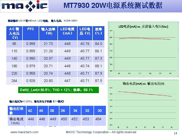 MT 7930 20 W电源系统测试数据 驱动输出 12 S 1 P的450 m. A LED电流， 输入电压：AC 85~265