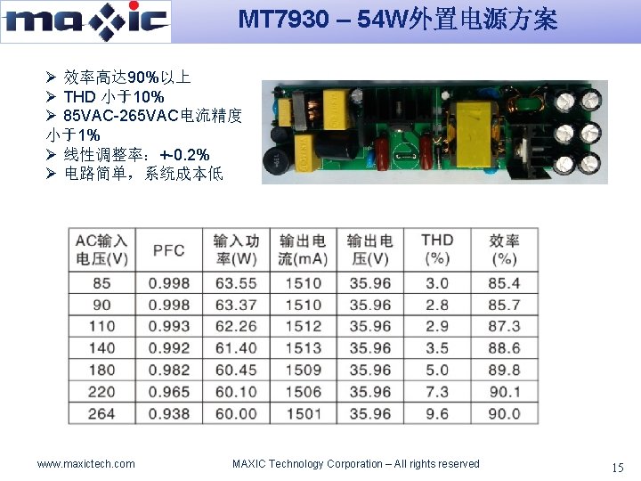 MT 7930 – 54 W外置电源方案 Ø 效率高达 90%以上 Ø THD 小于10% Ø 85 VAC-265